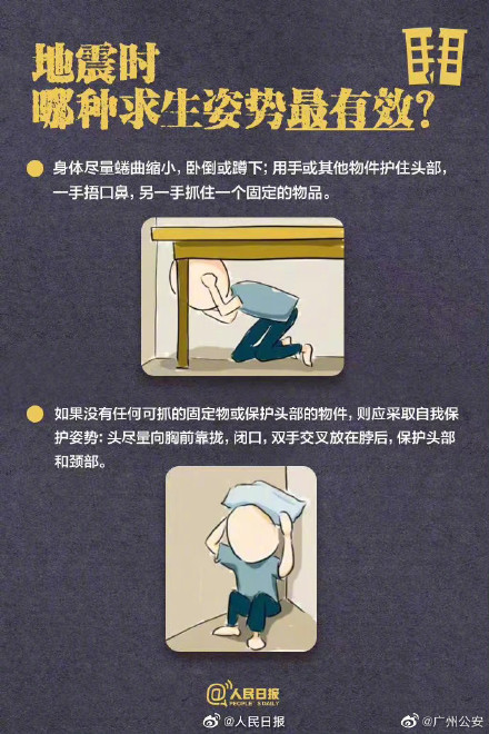 转存!每个人都应该掌握的地震自救指南 转存!每个人都应该掌握的地震自救指南