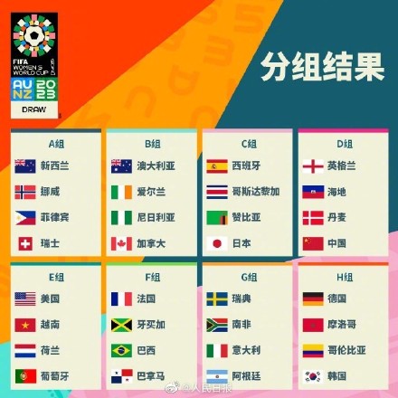 2023女足世界杯32强分组名单