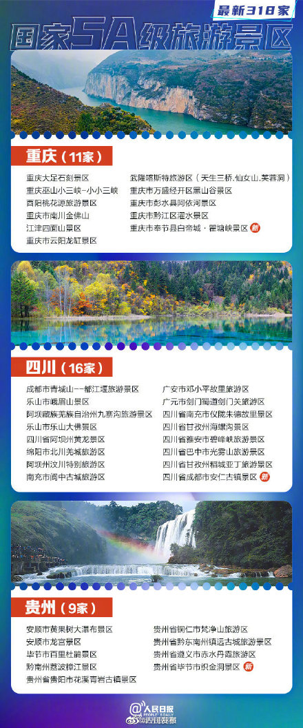 318家国家5A景区全名单你想去哪玩? 318家国家5A景区全名单你想去哪玩?