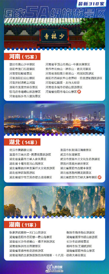 318家国家5A景区全名单你想去哪玩? 318家国家5A景区全名单你想去哪玩?