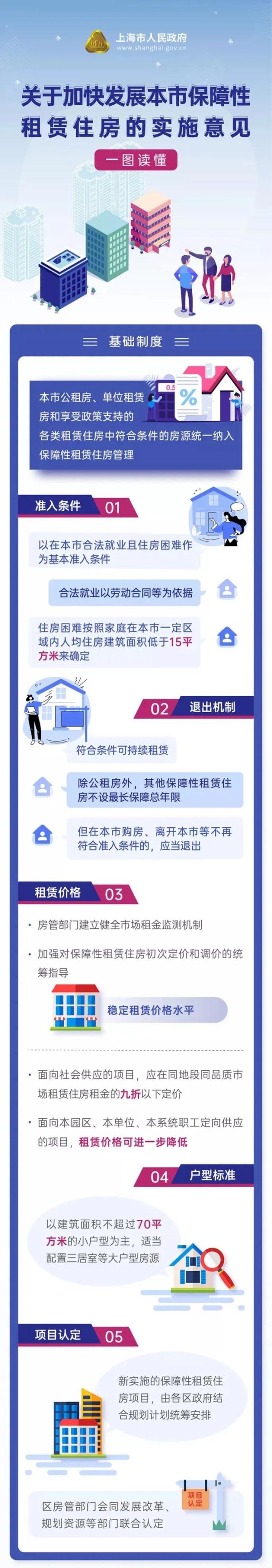 上海首批保租房入市，一线江景吸引看房者，90%的人当场付了意向金