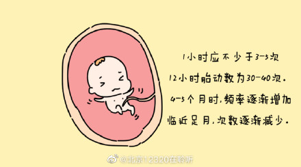 如何发现胎动异常？怎样判断胎儿宫内是否缺氧？