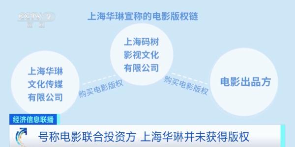 个人投资电影10万起，骗局还是机遇？