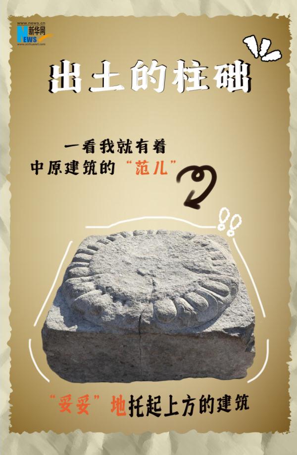 这个考古遗址是穿越千年的草原都城