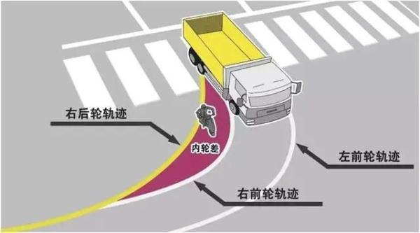 又见大车右转“吞人”！路遇大车，切记远离！