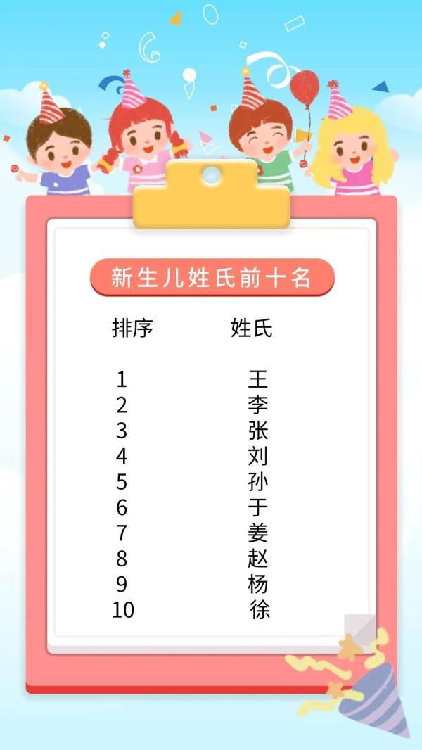 烟台新生儿爆款名字出炉，霸榜的不是“梓轩”，而是……