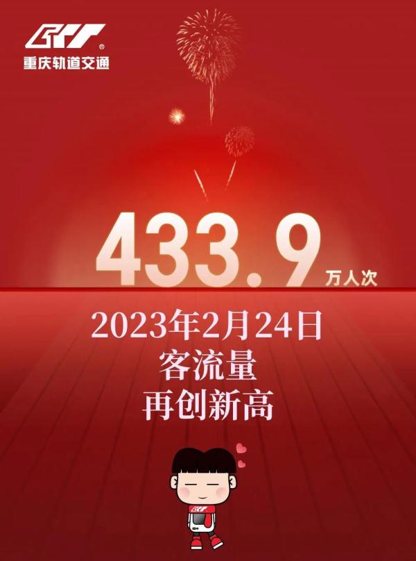 433.9万人次！重庆轨道交通连续三个周五刷新记录
