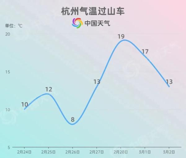 注意！这些地方气温变化大！