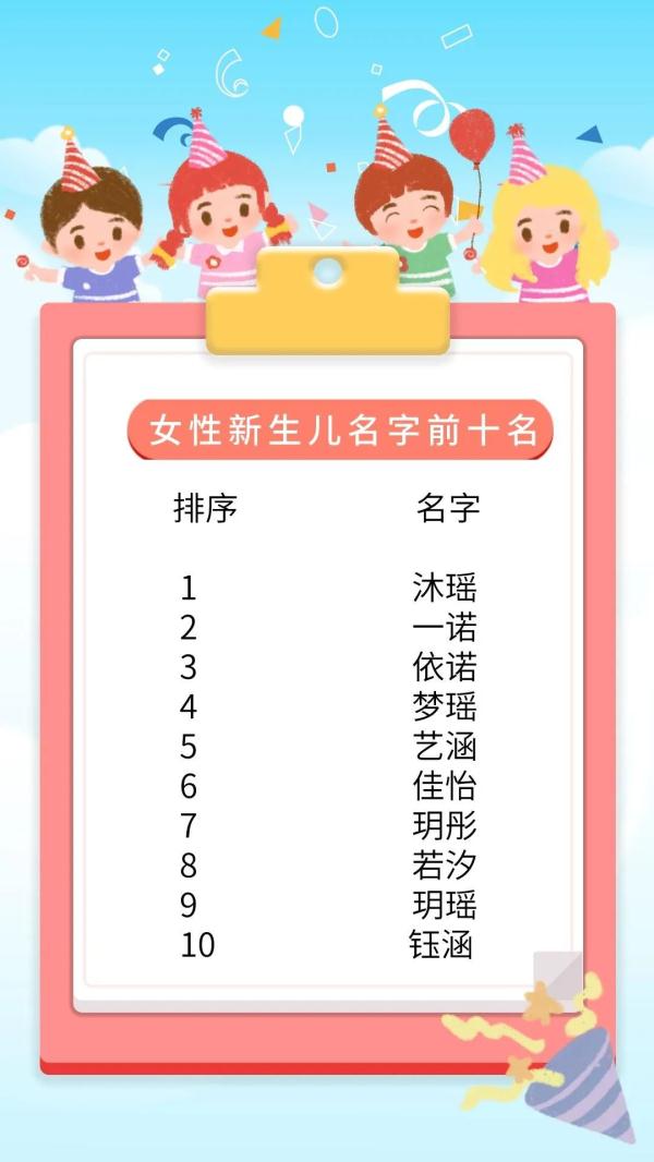 烟台新生儿爆款名字出炉，霸榜的不是“梓轩”，而是……