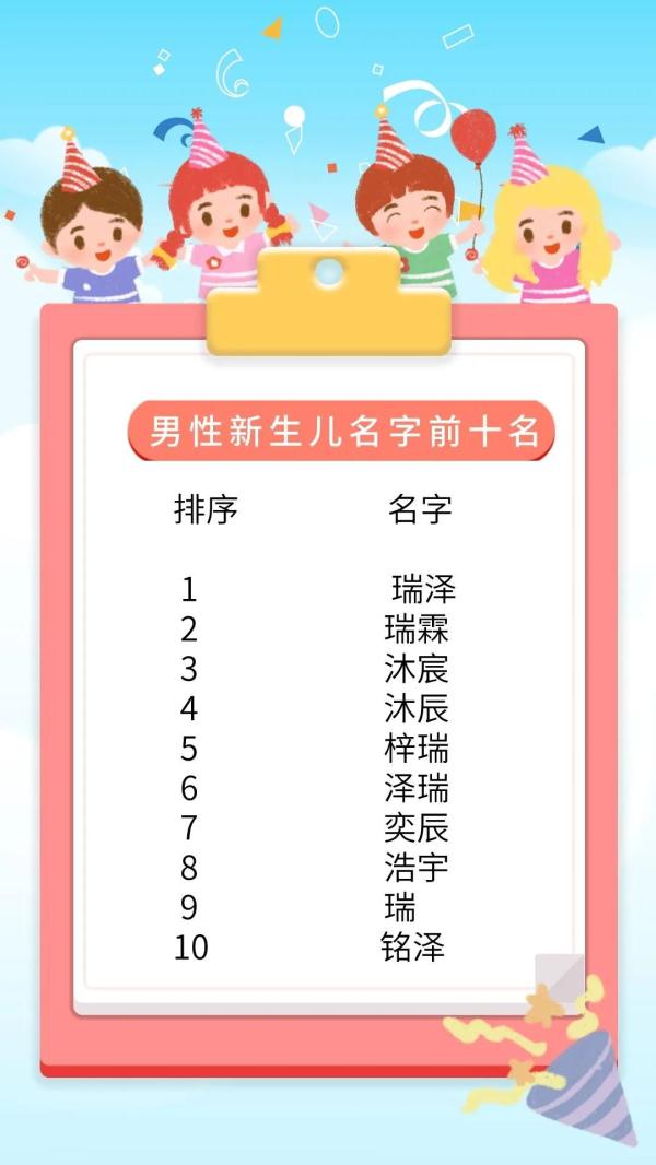烟台新生儿爆款名字出炉，霸榜的不是“梓轩”，而是……