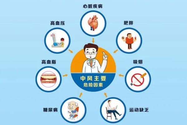 杭州24岁小伙一周脑梗2次！工作起来是真“卷”...这些高危因素，他全占了！