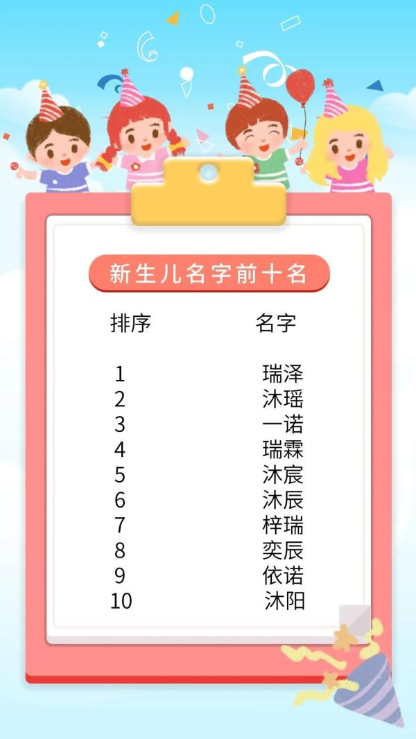 烟台新生儿爆款名字出炉，霸榜的不是“梓轩”，而是……