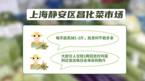 时鲜货来了！价钿不便宜，为了这一口春的味道，150元/斤，冲不冲？