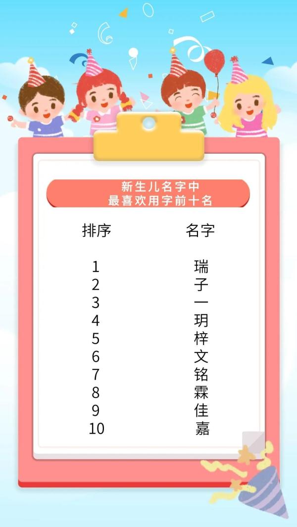 烟台新生儿爆款名字出炉，霸榜的不是“梓轩”，而是……