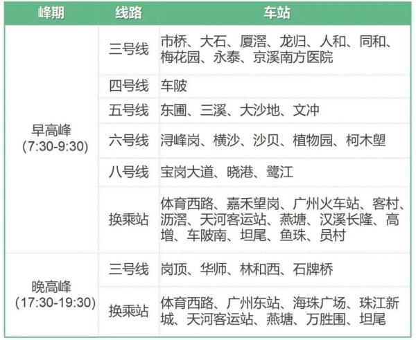 昨日！广州地铁单日客流创2022年以来新高