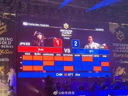 刘清漪获2023年霹雳舞首场奥运积分赛冠军