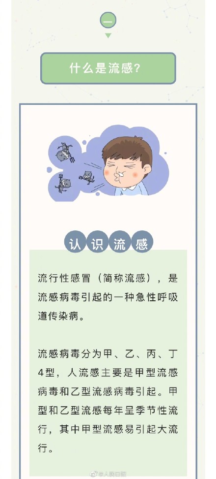 转需!感染流感都有哪些症状? 转需!感染流感都有哪些症状?