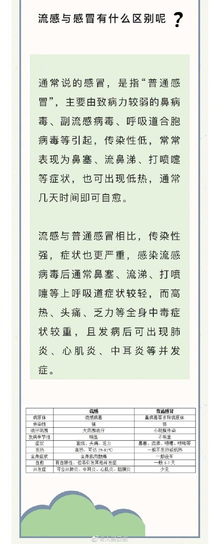 转需!感染流感都有哪些症状? 转需!感染流感都有哪些症状?