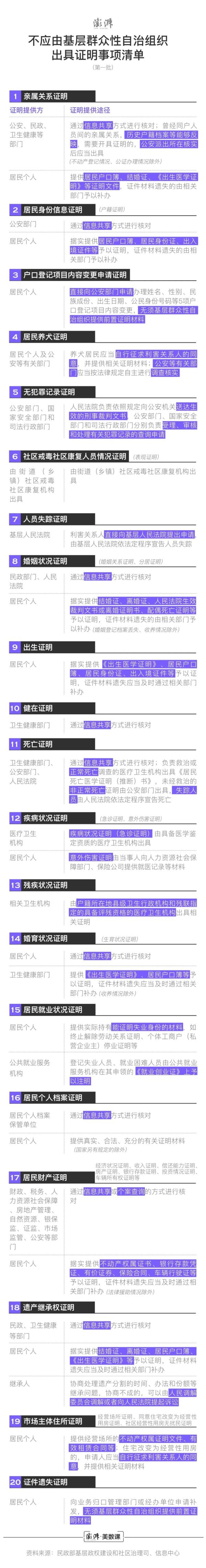 “证明你妈是你妈”，有结果了