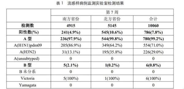 甲流进入高发期，多地学校停课！症状和新冠有什么不同？