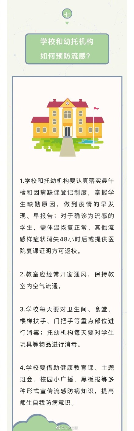 转需!感染流感都有哪些症状? 转需!感染流感都有哪些症状?