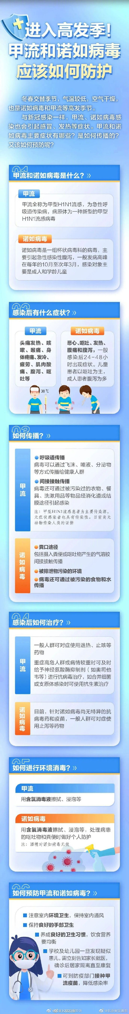 怎样预防甲流和诺如病毒感染？