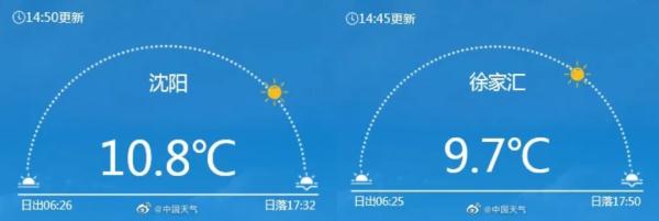 辽宁发布蓝色预警！今天沈阳风力最高可达……