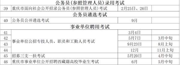 重庆市2023年度人事考试安排出炉 看这张表就够了