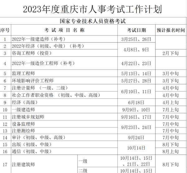 重庆市2023年度人事考试安排出炉 看这张表就够了