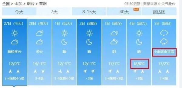 19℃！烟台气温“狂飙”！接下来的天气……