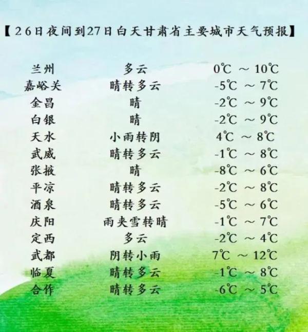 兰州天气预报15天查询图片