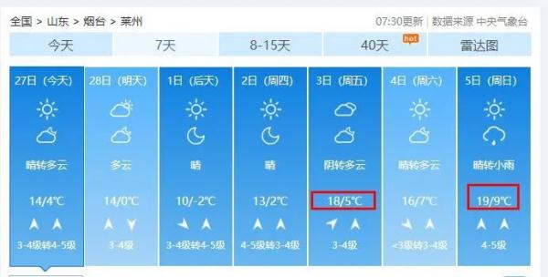 19℃！烟台气温“狂飙”！接下来的天气……