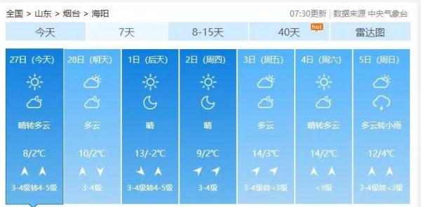 19℃！烟台气温“狂飙”！接下来的天气……