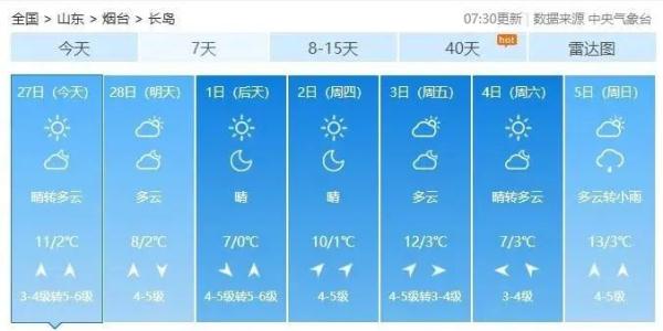 19℃！烟台气温“狂飙”！接下来的天气……