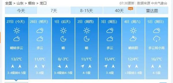 19℃！烟台气温“狂飙”！接下来的天气……