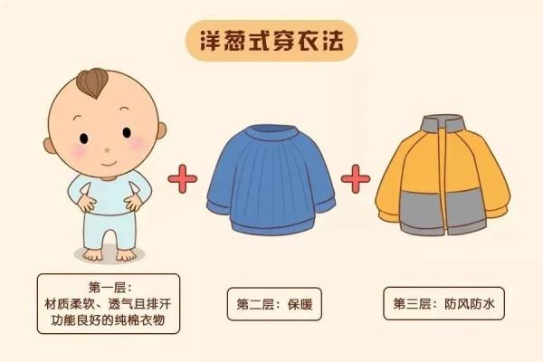 告别2月,冲刺入春!上海明后天降温+小雨后,气温将一路拉高至2字头 告别2月,冲刺入春!上海明后天降温+小雨后,气温将一路拉高至2字头