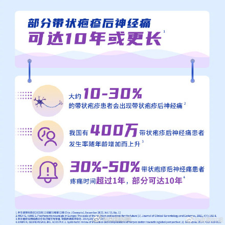 注意！超90%的成人体内有水痘带状疱疹病毒