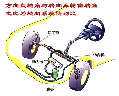 停车时方向盘未回正,可能会导致哪些部件“受损”! 停车时方向盘未回正,可能会导致哪些部件“受损”!