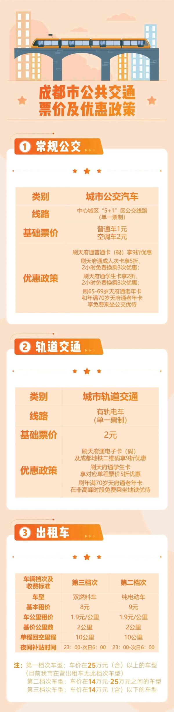 收藏！水电气、教育、医疗、公交、停车……成都最新收费标准公布