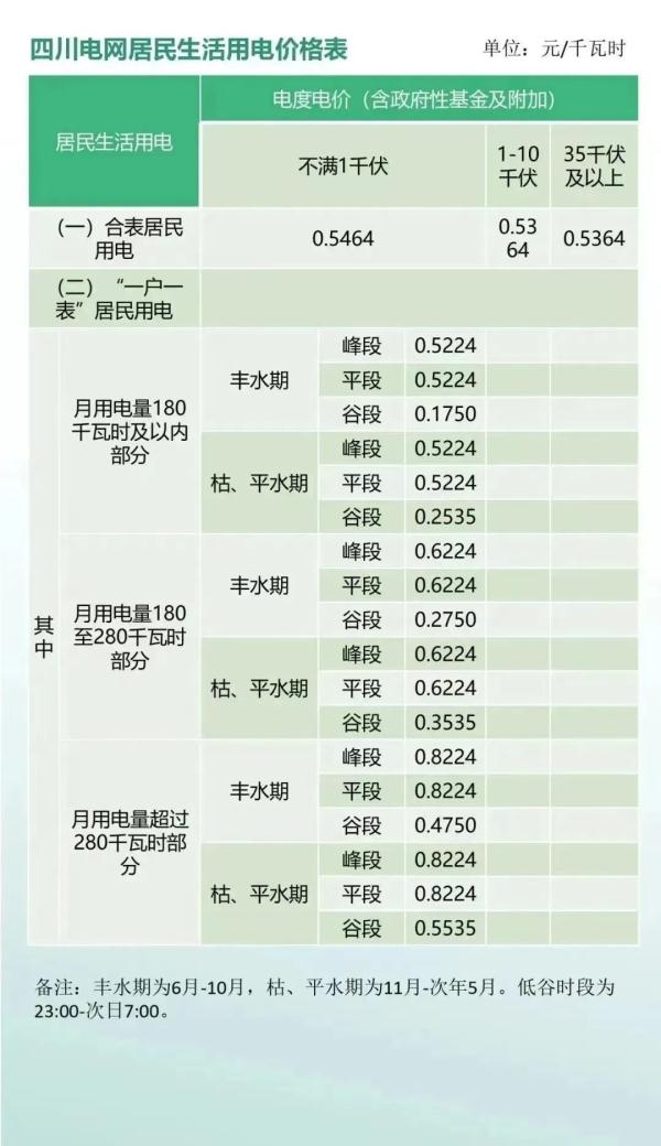 收藏！水电气、教育、医疗、公交、停车……成都最新收费标准公布