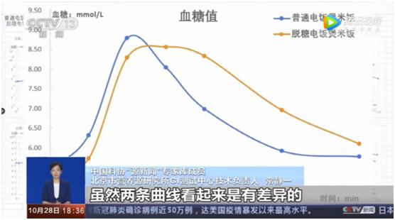 “脱糖电饭锅”真的可以降糖吗？真相竟然是……