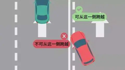 这种“鱼骨线”能变道吗？原来……