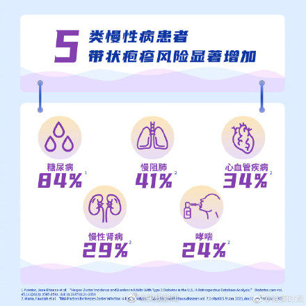注意！超90%的成人体内有水痘带状疱疹病毒