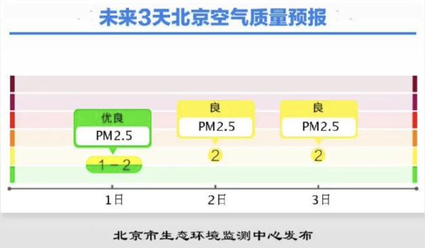 秋裤先别脱！北京大风蓝色预警中，两股冷空气来袭