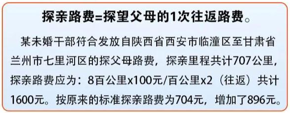 军人探亲路费,标准增加了! 军人探亲路费,标准增加了!
