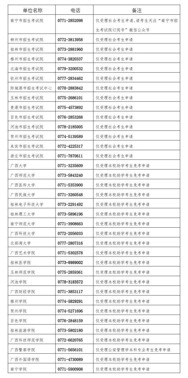 广西将开放2023年上半年高等教育自学考试课程免考申请