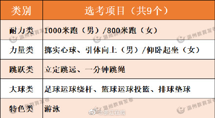 浙江多地调整2023年体育中考政策