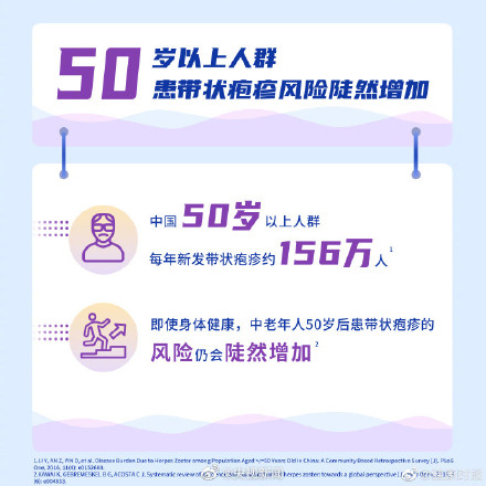 注意！超90%的成人体内有水痘带状疱疹病毒