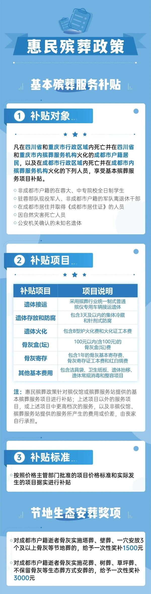 收藏！水电气、教育、医疗、公交、停车……成都最新收费标准公布