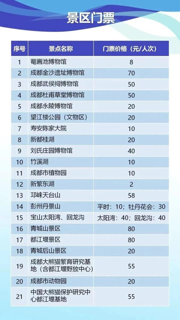 收藏！水电气、教育、医疗、公交、停车……成都最新收费标准公布